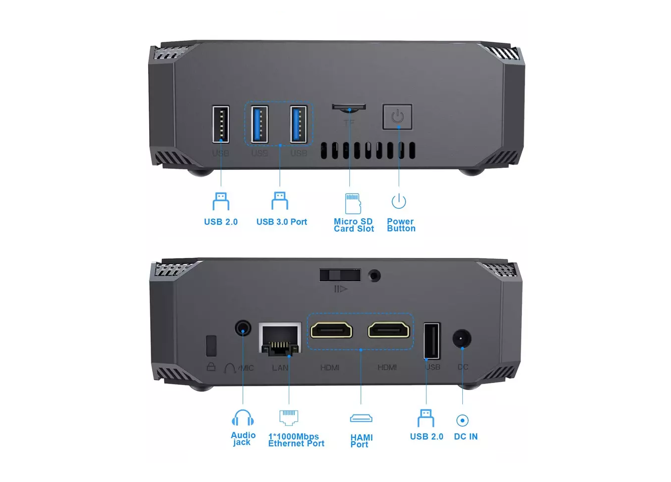 Bitnode Box Interfaces